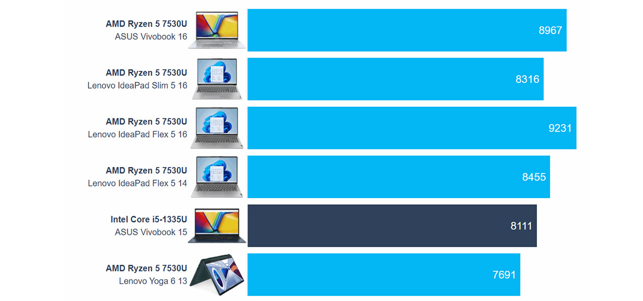 ASUS Vivobook 16 (M1605) review